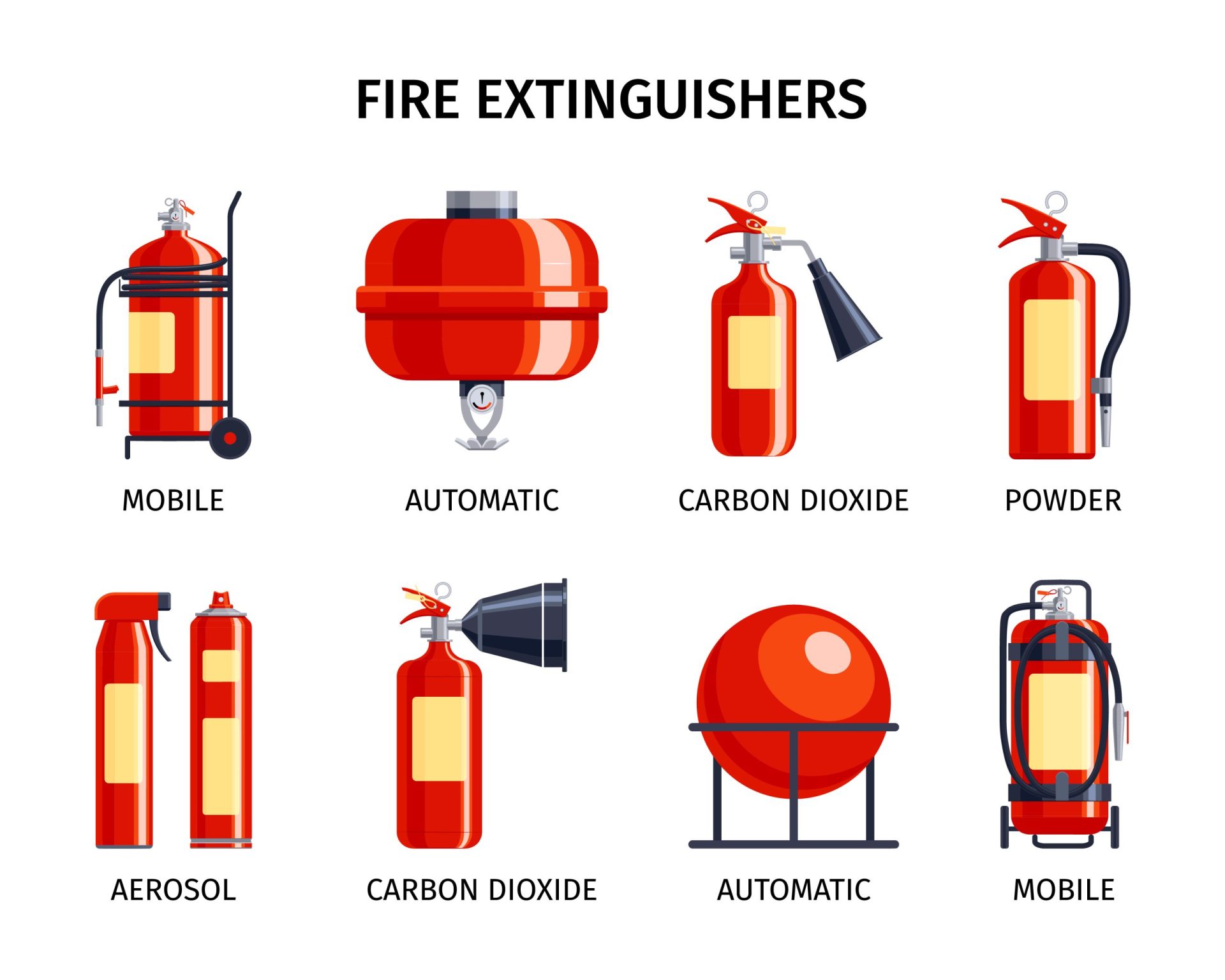 Fire Extinguishers Types